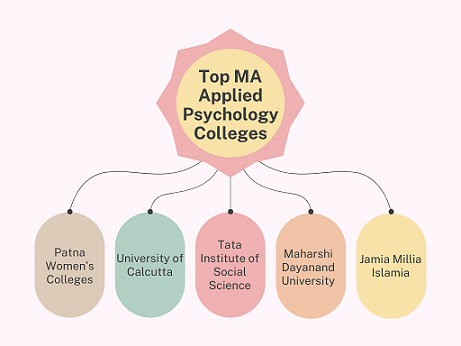MA-applied-psychology-DDE